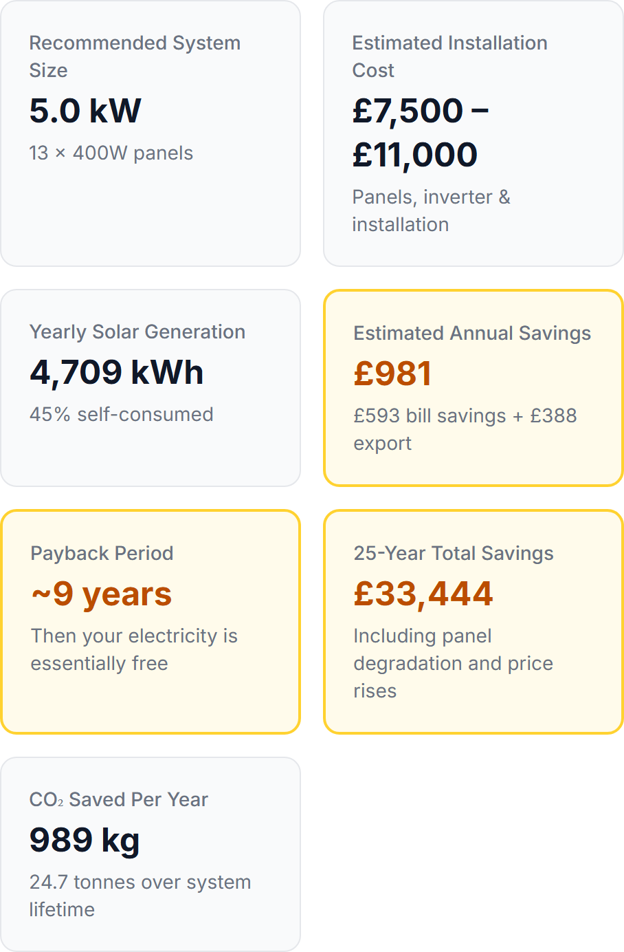 Battery calculator results showing a UK solar system with battery storage, 80% self-consumption, and £1,260 annual savings
