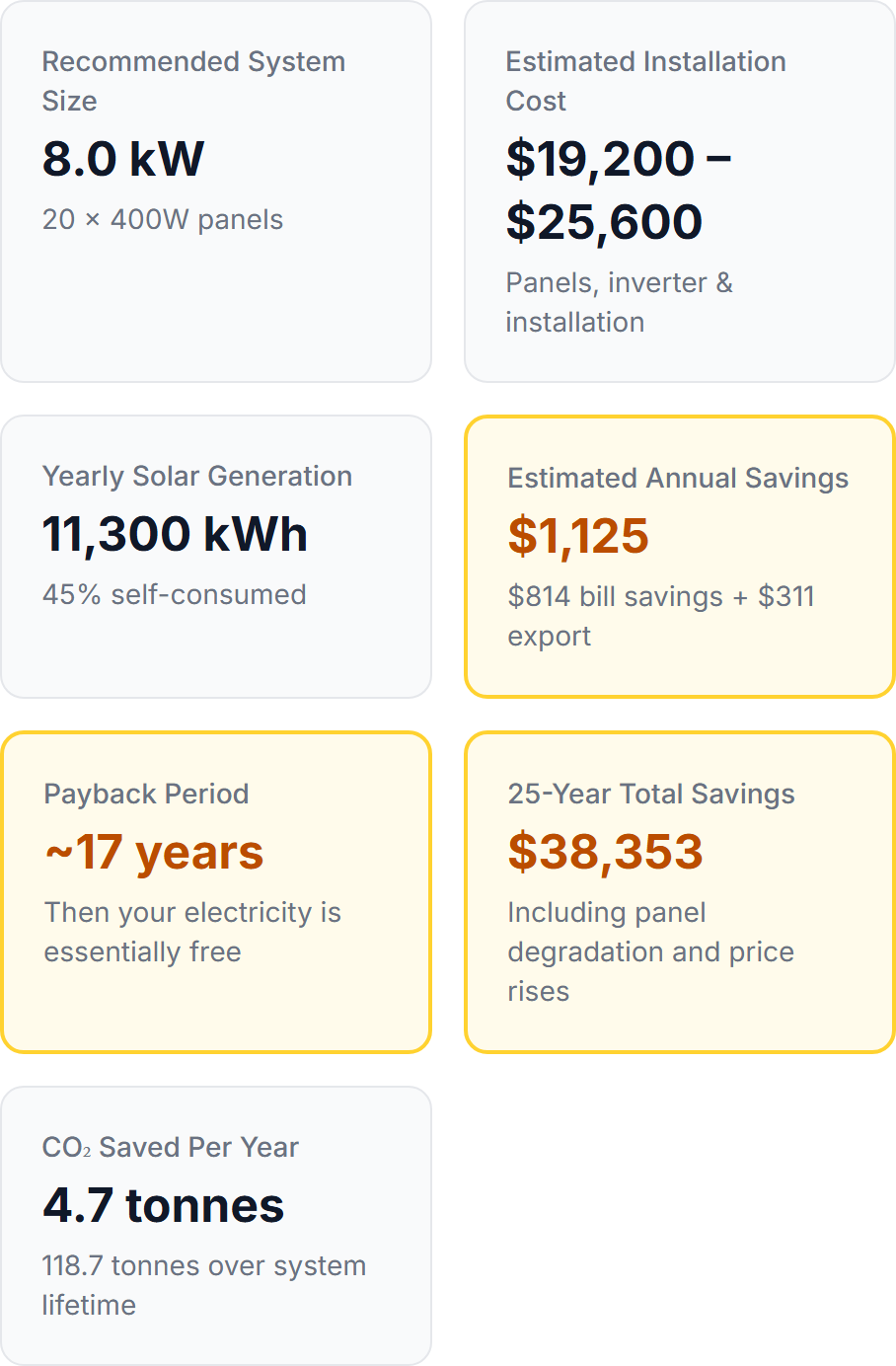 Curated visual reference: Fresh Look at How Much Does A Solar Panel System Cost In 2025